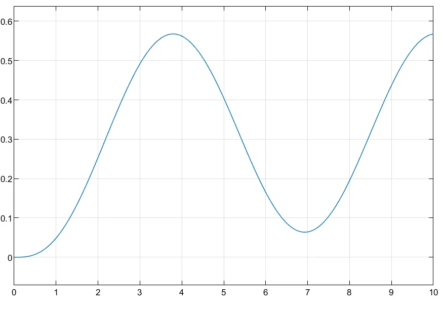 线控转向建模的简单仿真结果