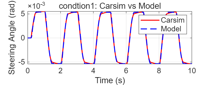 线控转向模型验证结果_正弦输入