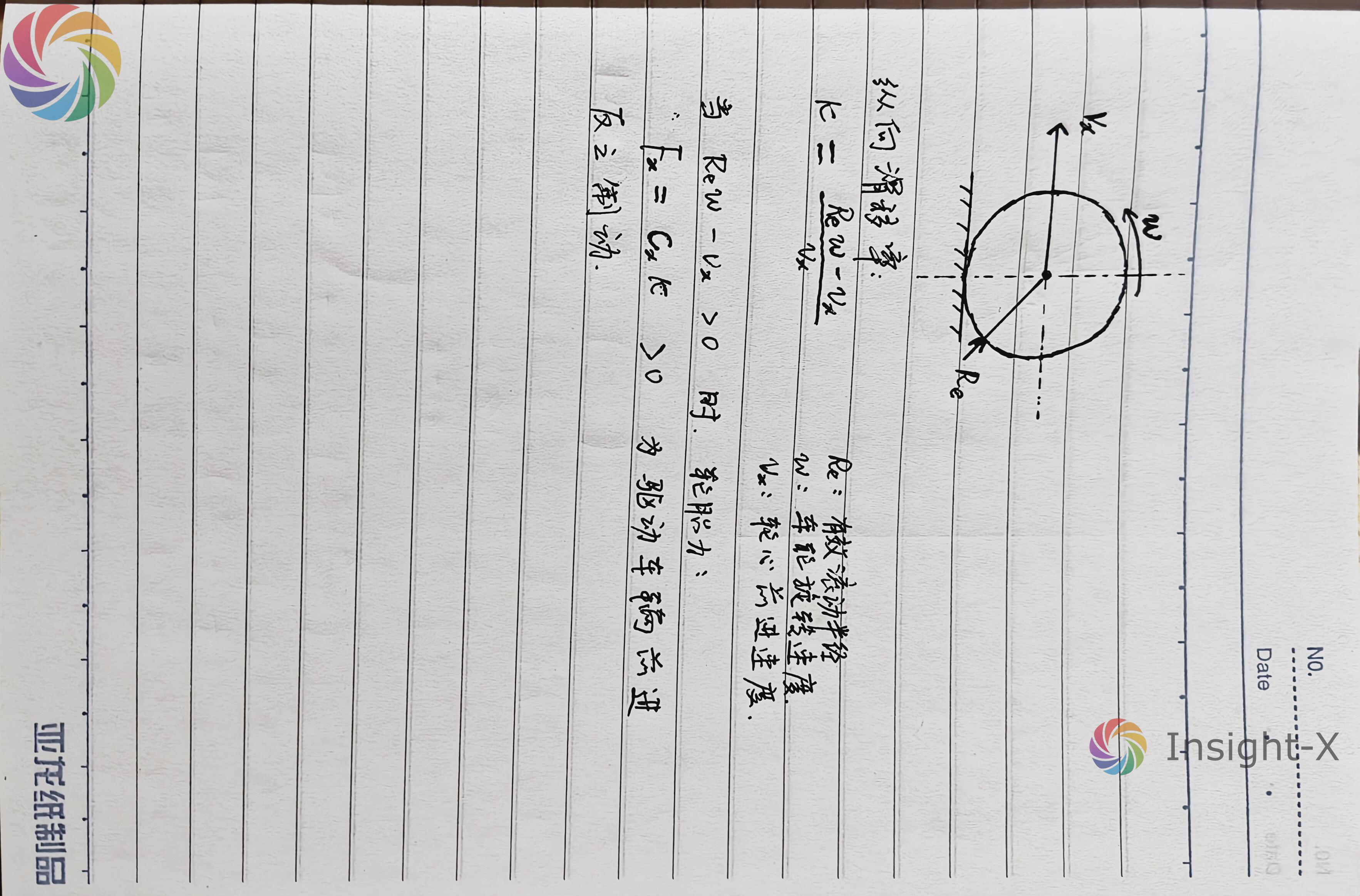 轮胎滑移率计算示意图